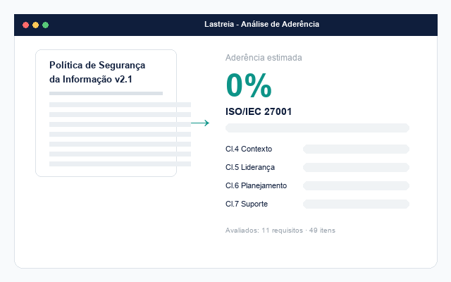 Animação do fluxo da Lastreia: subir documentos, ver a aderência por requisito, controles com evidência e a trilha de adequação