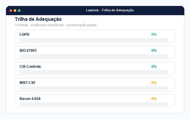 Animação: trilhas de adequação com progresso por framework